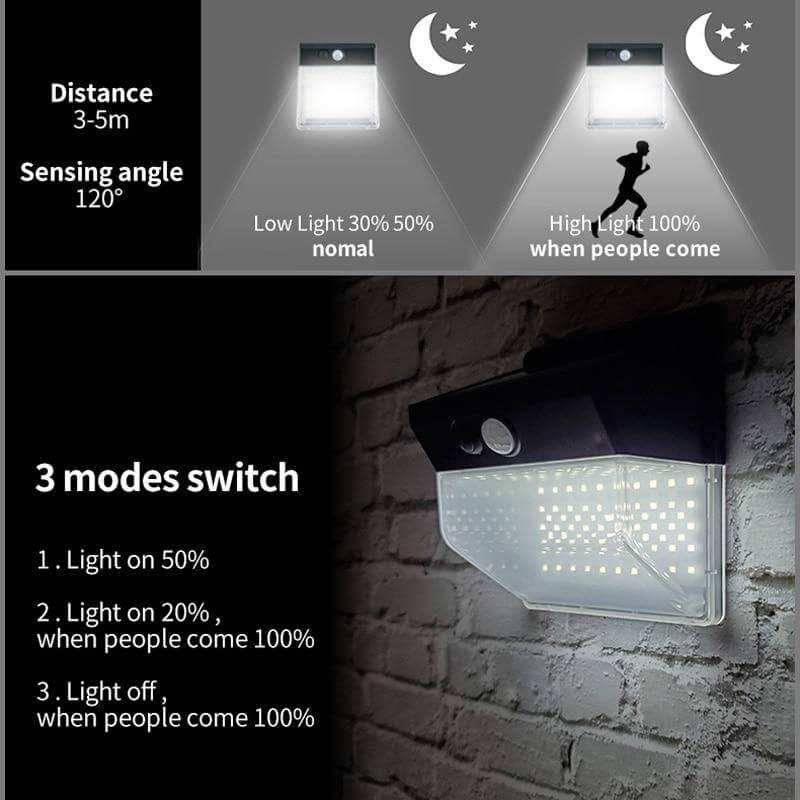 Distance 3-5m, single angle 120°
