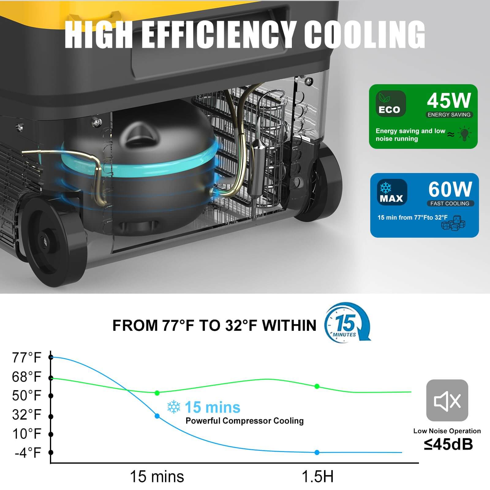 CFーSX4JD5NC 12v Car Refrigerator Electric Cooler 28 Quart Portable Fridge with Sup