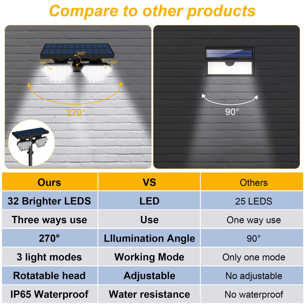 TSUN 32 LEDs Solar Landscape Spotlights Three-Color Switch