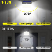 270° lighting,IP65 waterproof