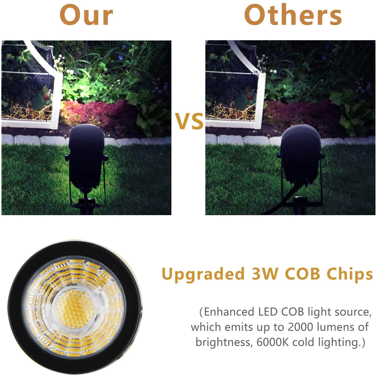 Upgraded 3W COB Chips