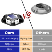 Advantages Of Our Solar Deck Lights